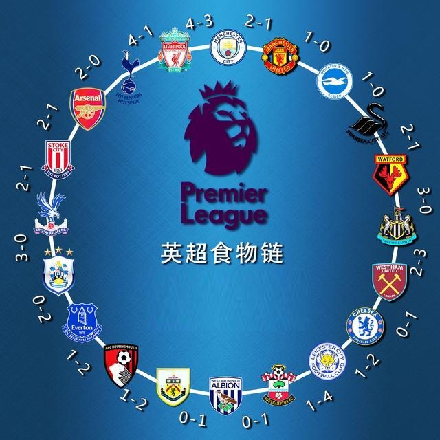 长期积累 长期积累