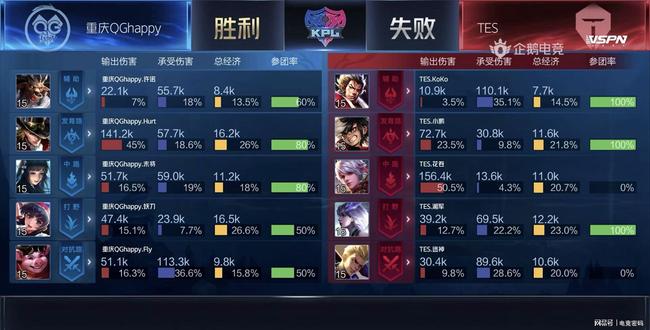 开端